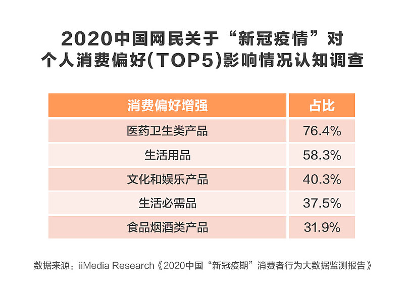 健康新主力 后浪将消费“内卷”带入营养领域——全民营养时代下增强产品组合搭配指南